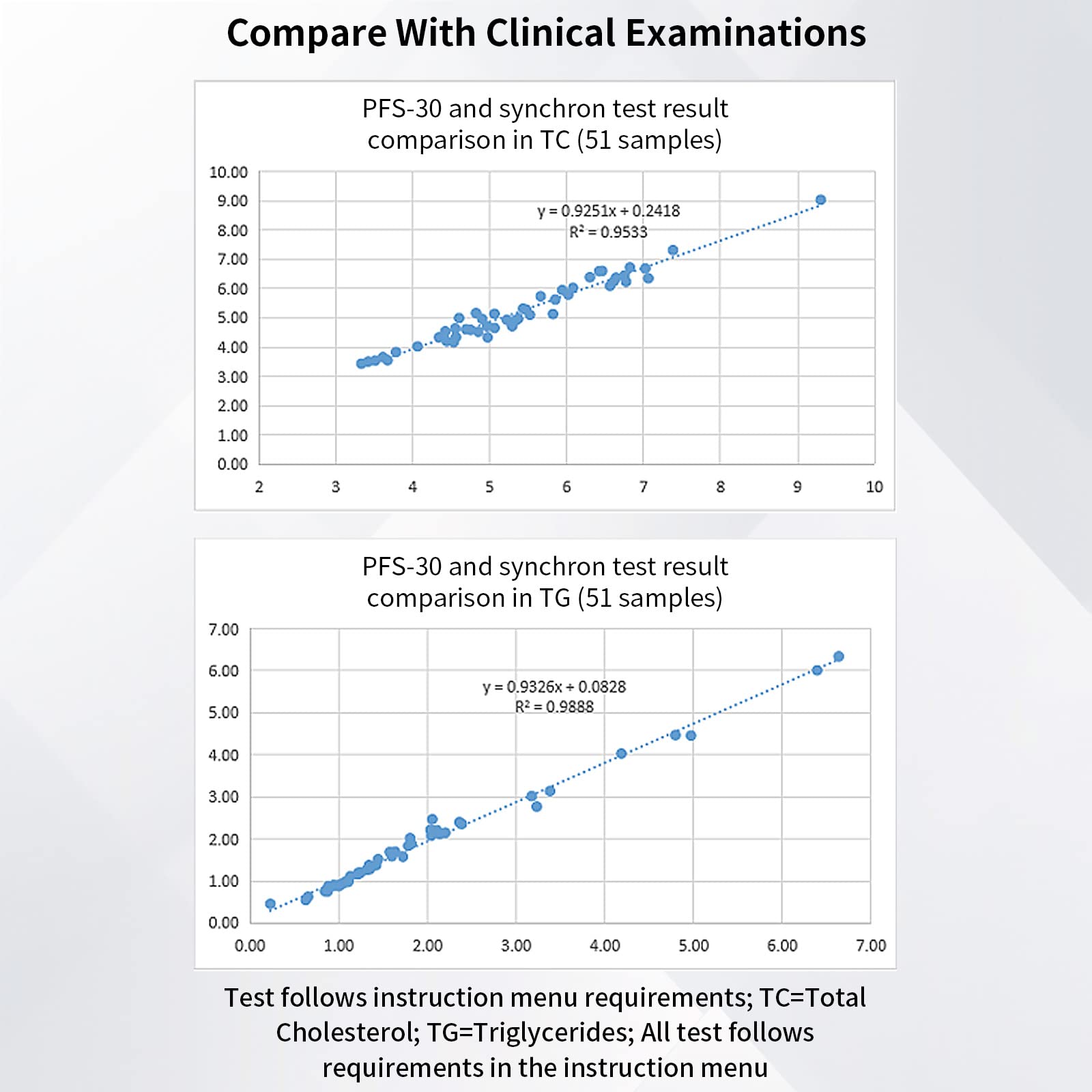 cholesterol machine test at home​