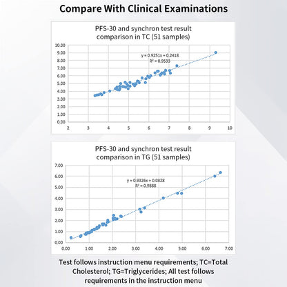 cholesterol machine test at home​